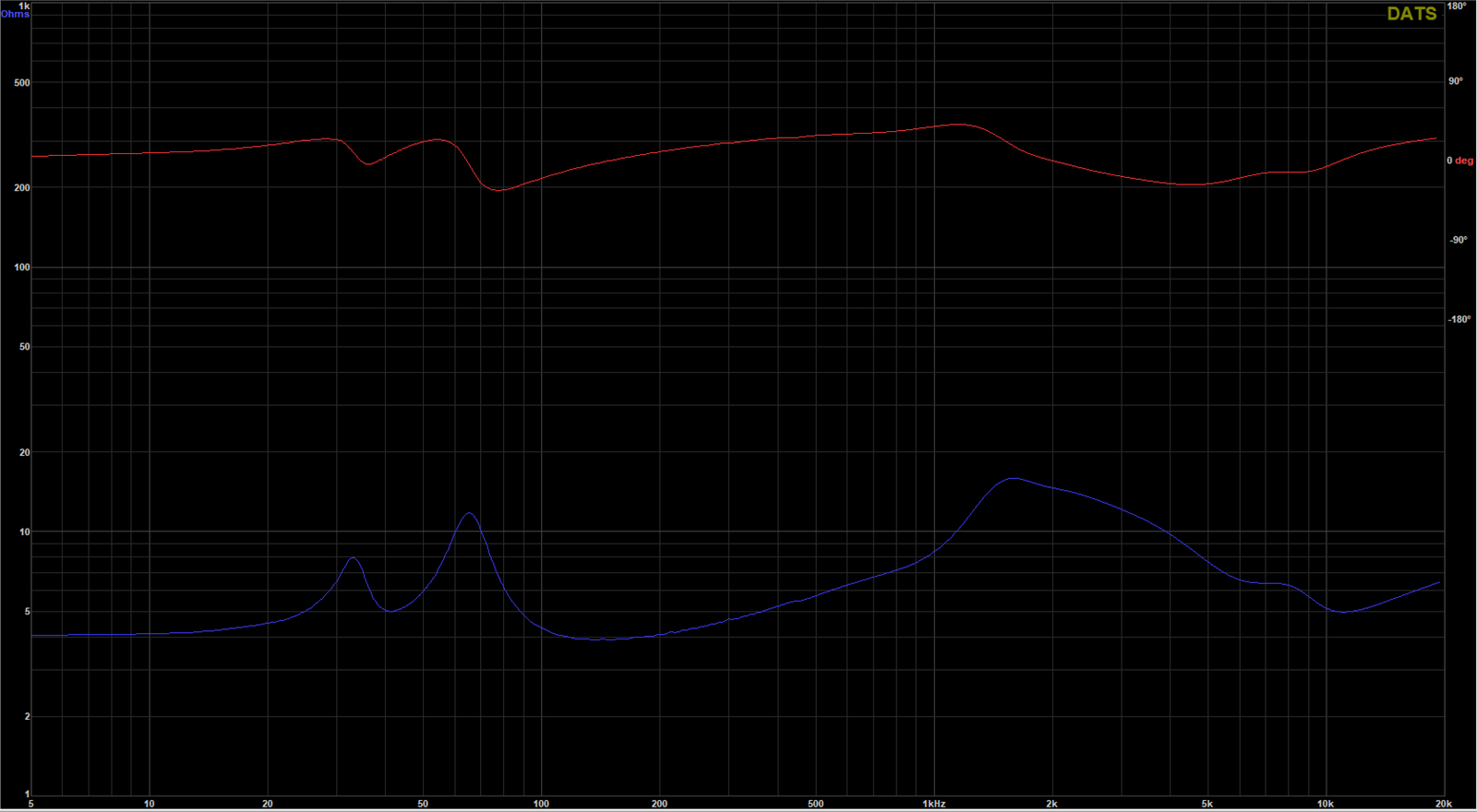 INCLINED-Fi-VC-727-Impedance-Graph