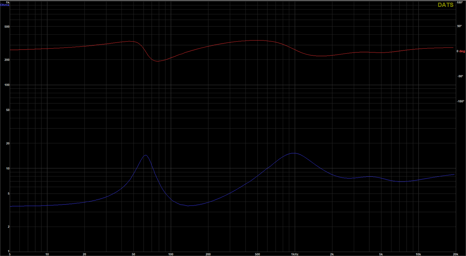 INCLINED-Fi-VH-180-Impedance-Graph