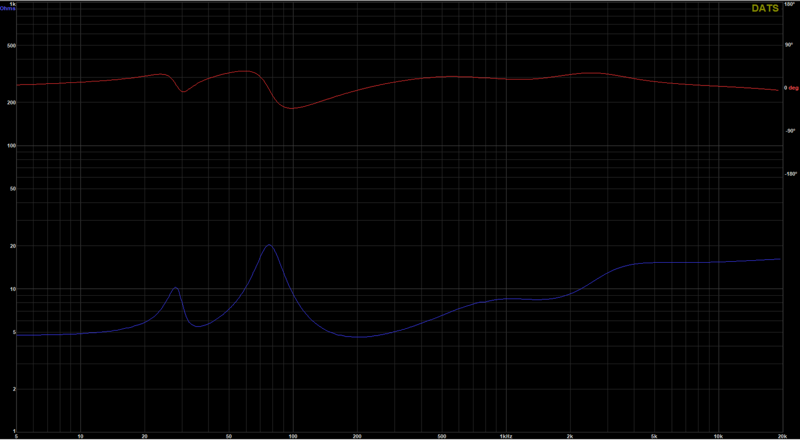 INCLINED-Fi-SA-150-Impedance-Graph